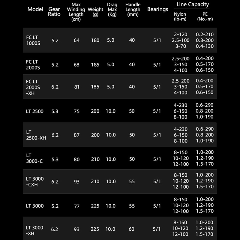 DAIWA 21 FREAMS LT 2000S 2500  - Daiwa Reel Fuego recensione e prezzo